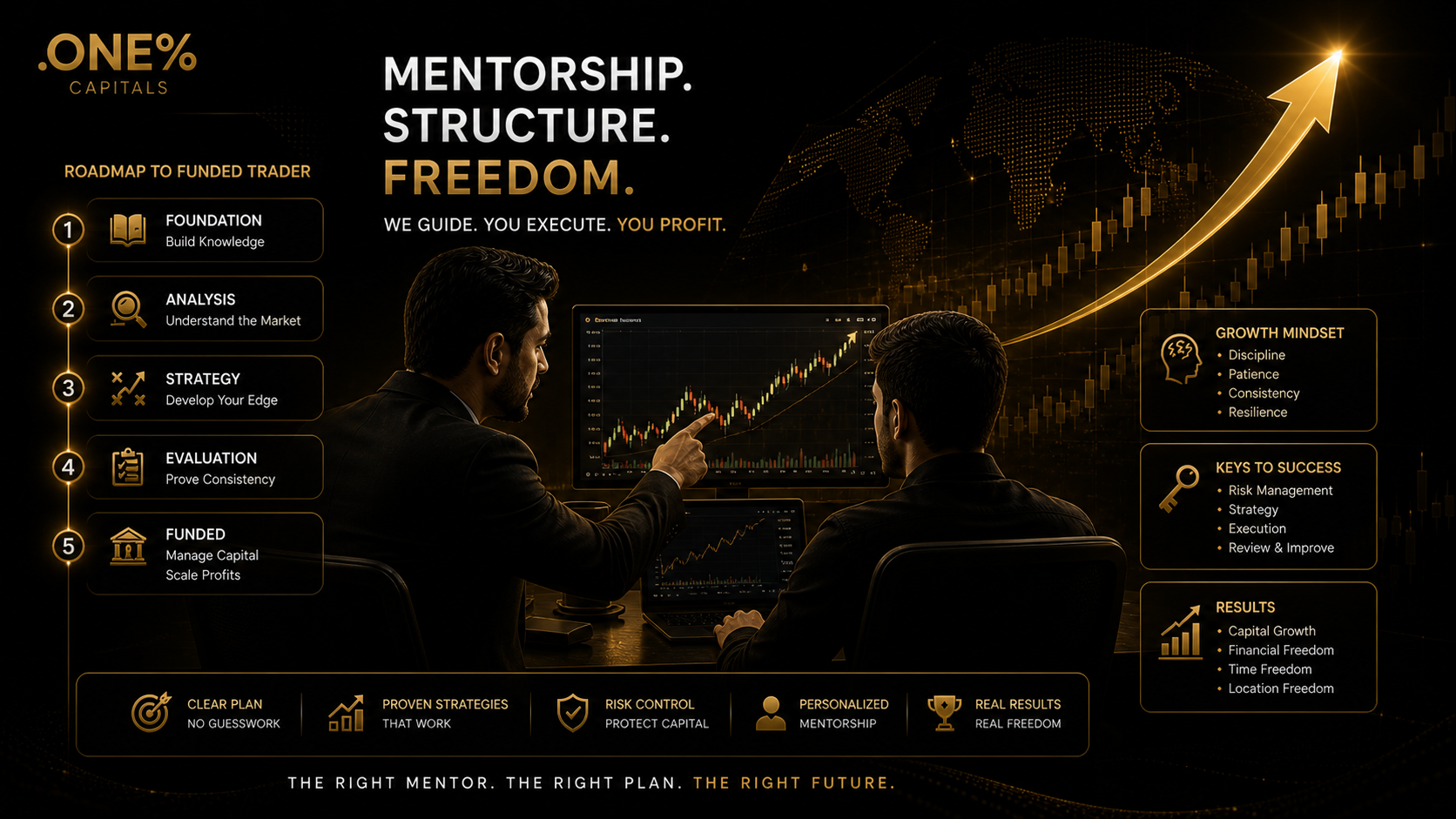 .ONE% Capitals funded trader mentorship results worldwide — FTMO The5ers Blueberry funded accounts India UAE UK