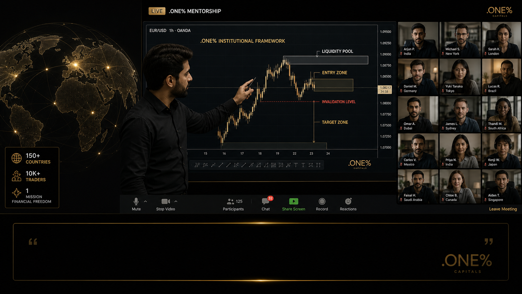 .ONE% Capitals live trading psychology session — building disciplined funded traders worldwide — Keshav Dargar and Khushal Dudhoria